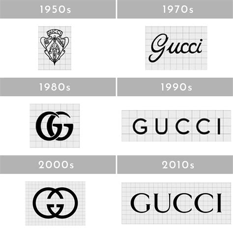 evolution of gucci logo|vintage gucci logo.